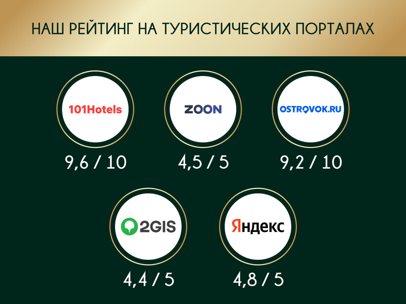 Наш рейтинг